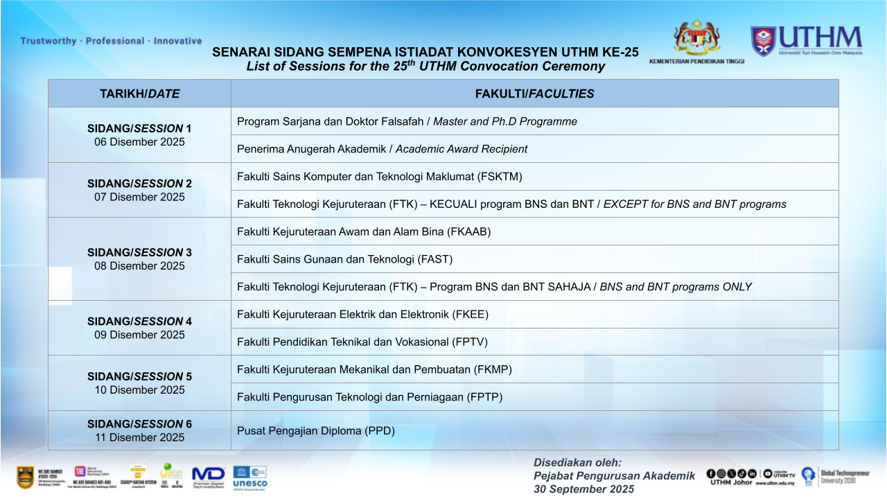 images/2025/Senarai Graduan/Senarai Sidang Konvo2025.png